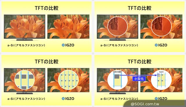 科普:浅谈夏普P1的IGZO屏幕 科普:浅谈夏普P1的IGZO屏幕