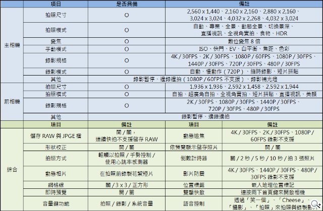 界面更简洁:三星 Galaxy Note 7相机实拍体验 界面更简洁:三星 Galaxy Note 7相机实拍体验