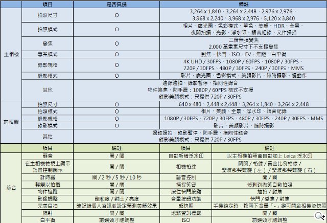 二代莱卡双镜头加持:华为Mate9系列拍照体验 二代莱卡双镜头加持:华为Mate9系列拍照体验